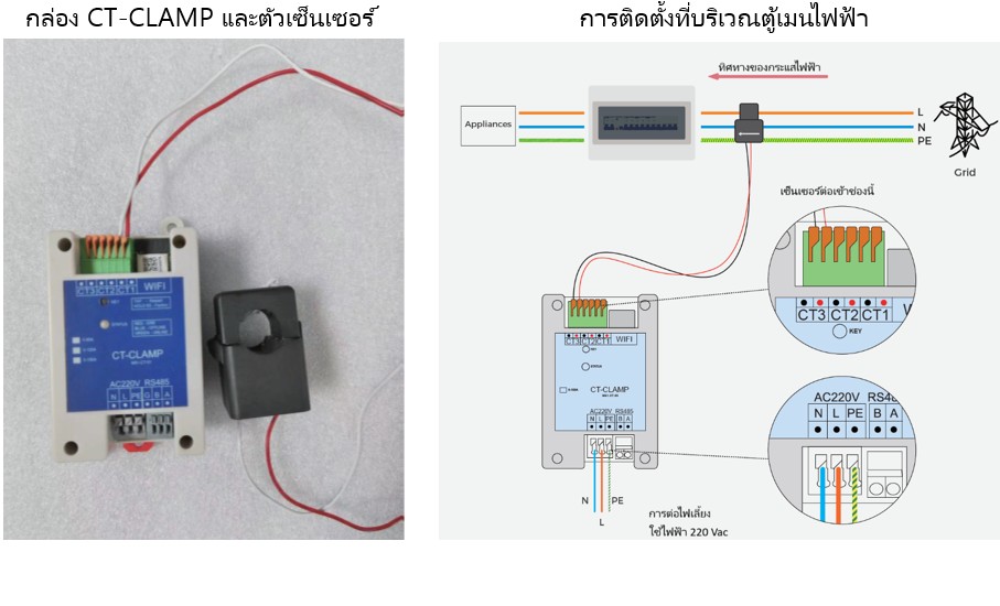 รูป ct clamp