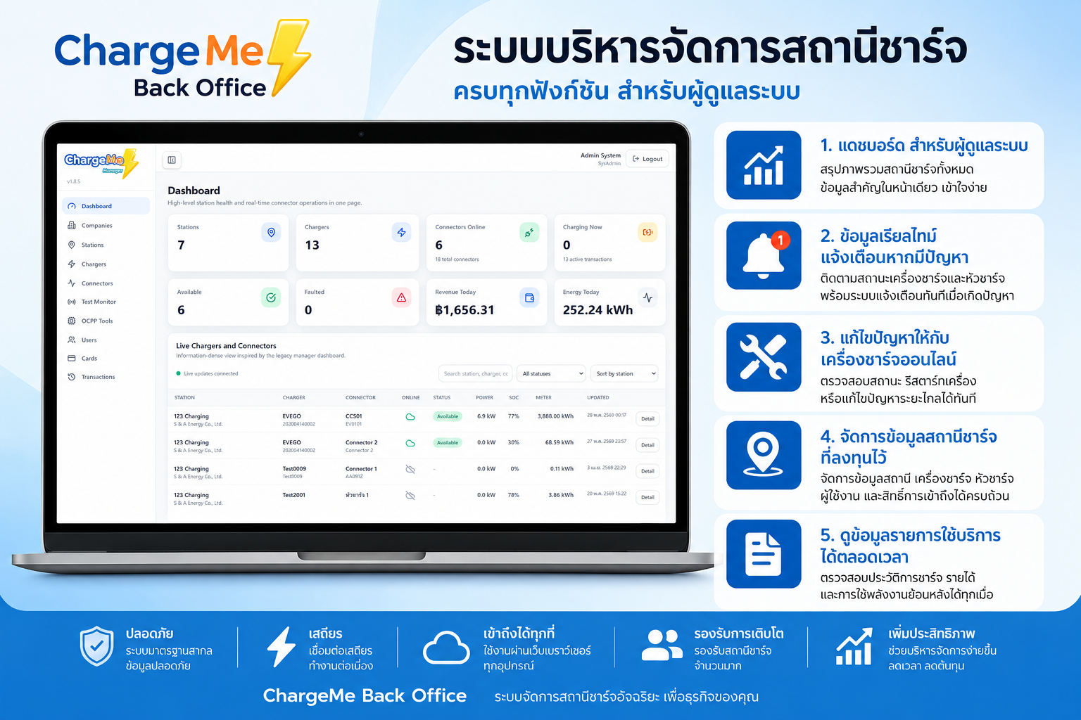 EV Charging Station Solution หน้าจอระบบหลังบ้าน ChargeMe