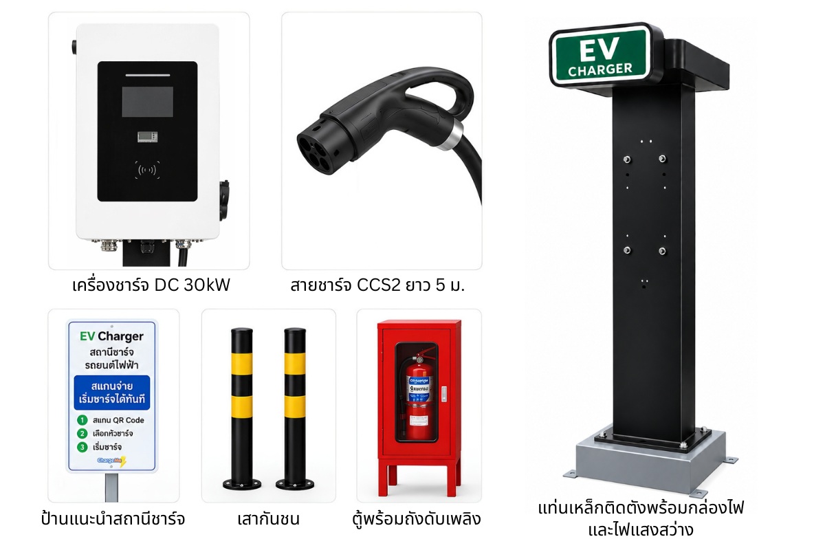 EV Charging Station Solution ชุดสถานีชาร์จ ChargeMe มุมที่ 2